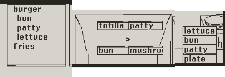 Order, grilling, plate