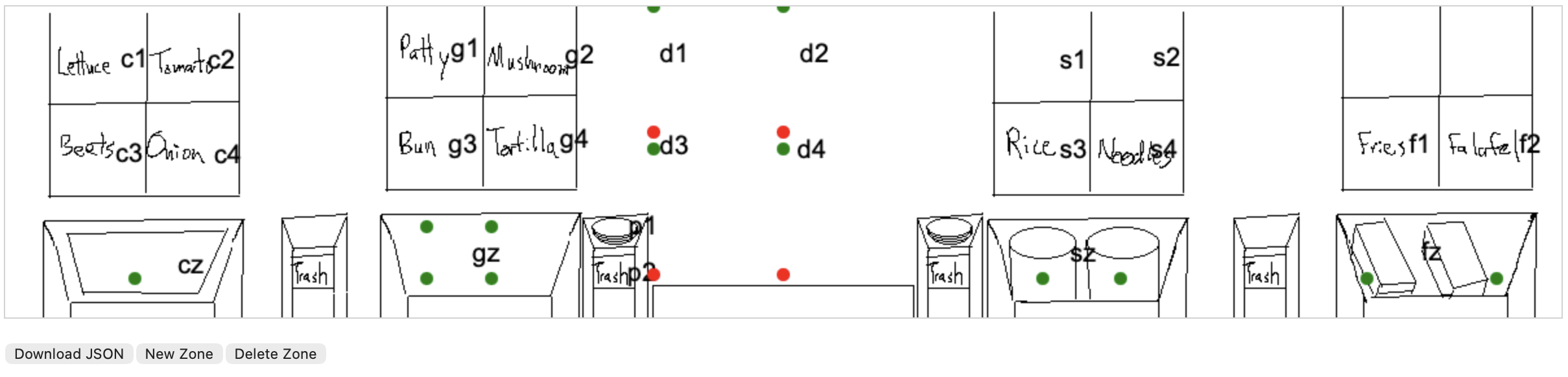 Developers could tag the level with zones and ingredients